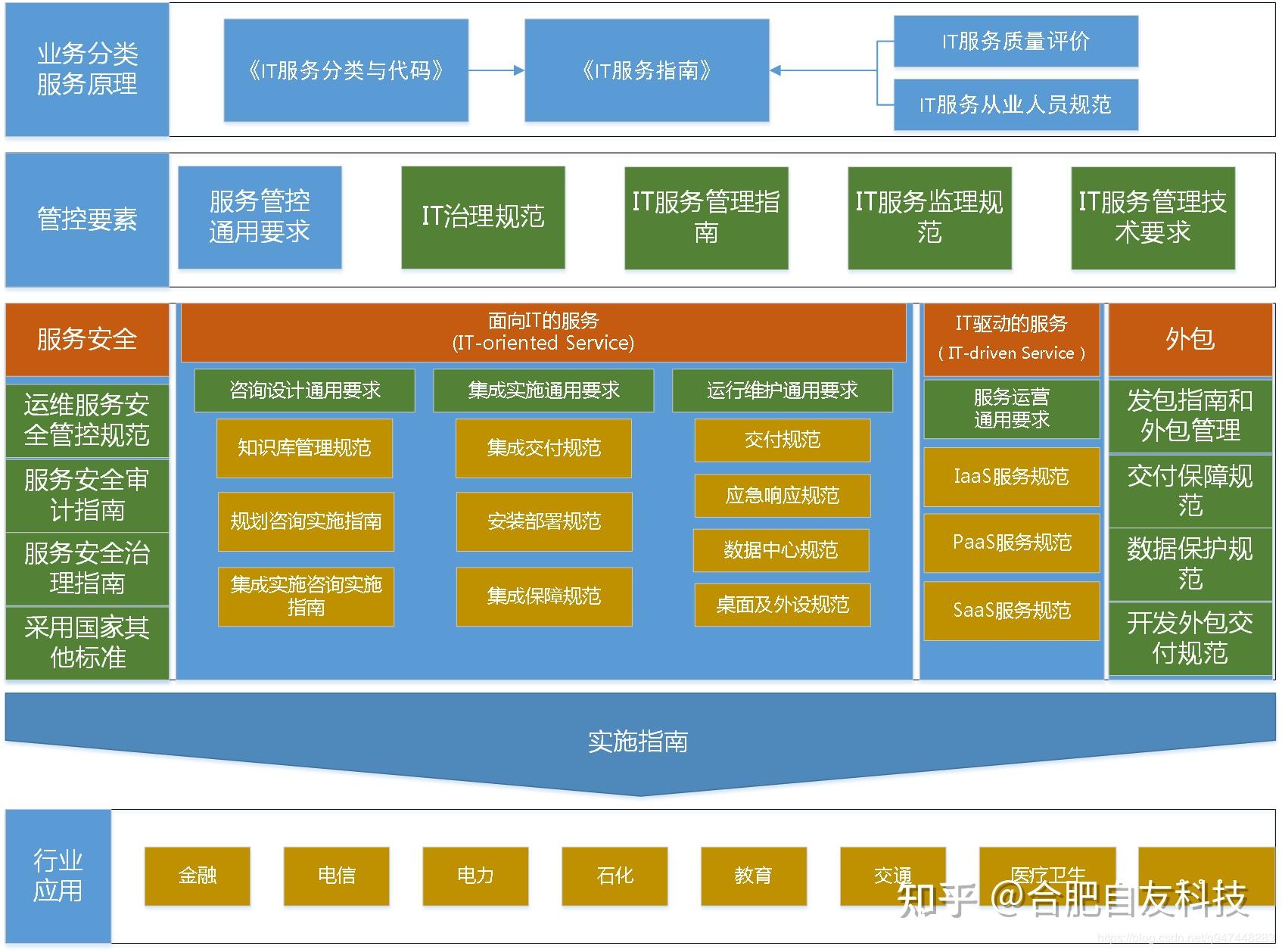 高校学生管理信息化的现状与瓶颈 系统数据到运维服务的挑战